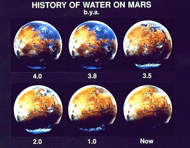 New Clues for the History of Water on Mars