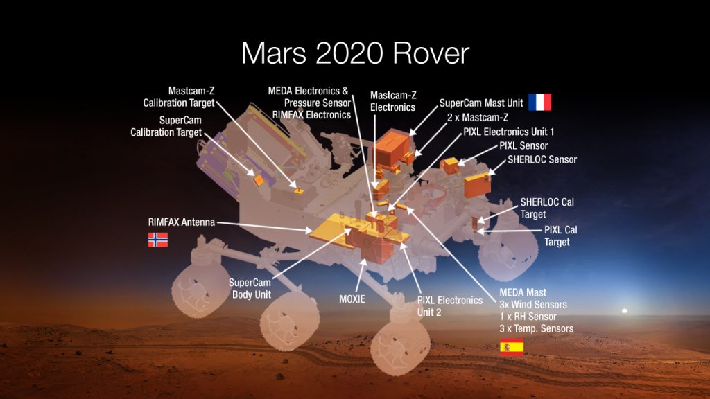 Perseverance rover - Mars 2020 - Norway-France-Spain