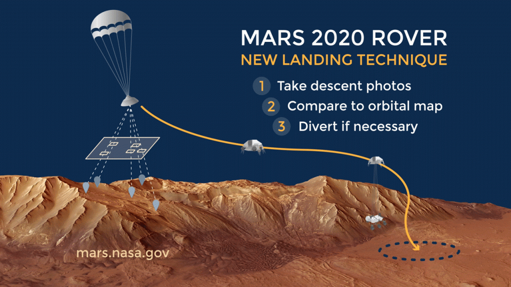 Mars 2020 rover - new landing technique.